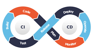 مفاهیم پایهای DevOps و CI/CD: هر توسعهدهندهای باید بداند